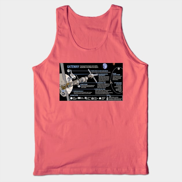 Lunar Gateway Infographic Tank Top by Spacestuffplus